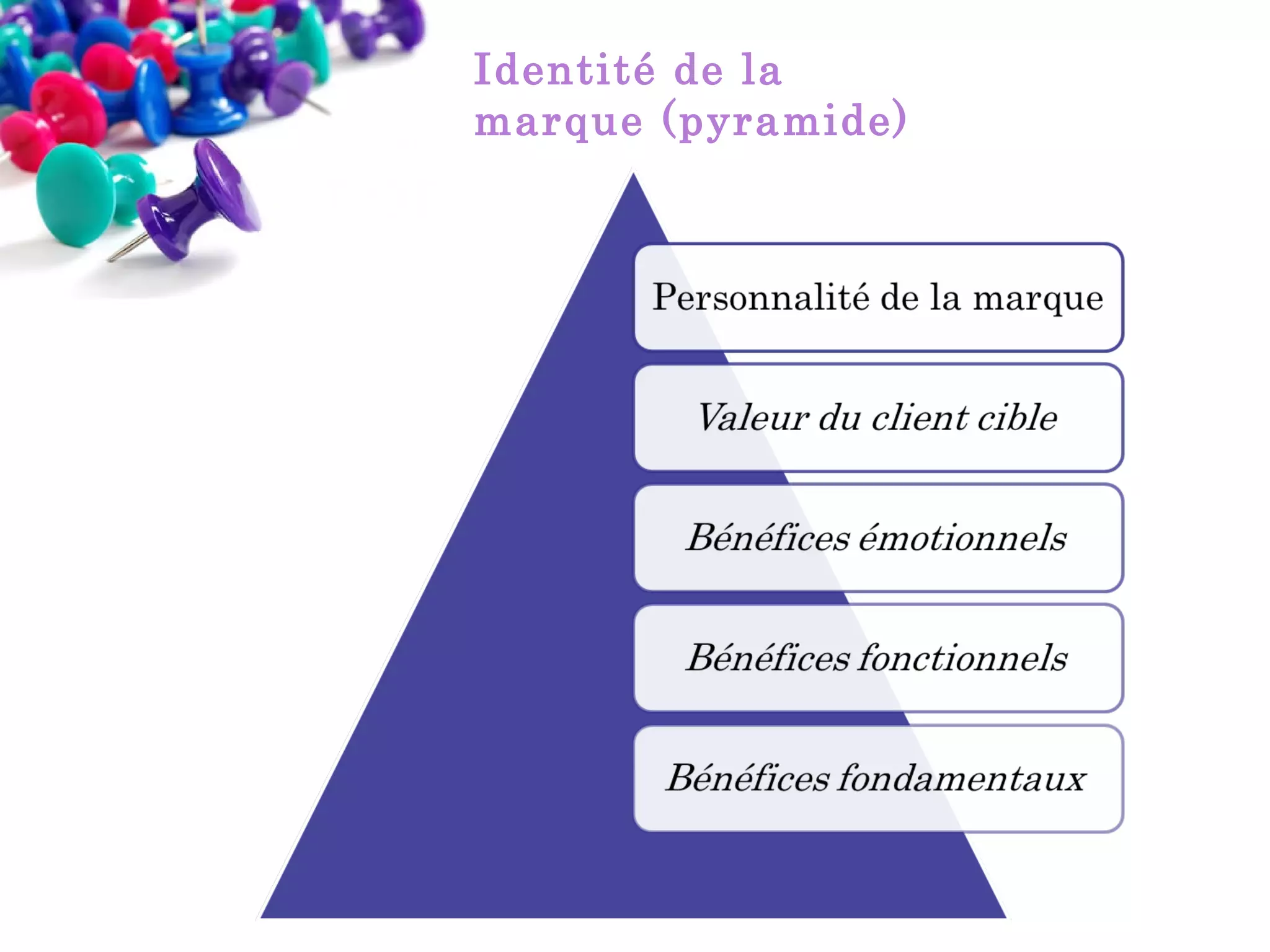 Identité de la
marque (pyramide)

 