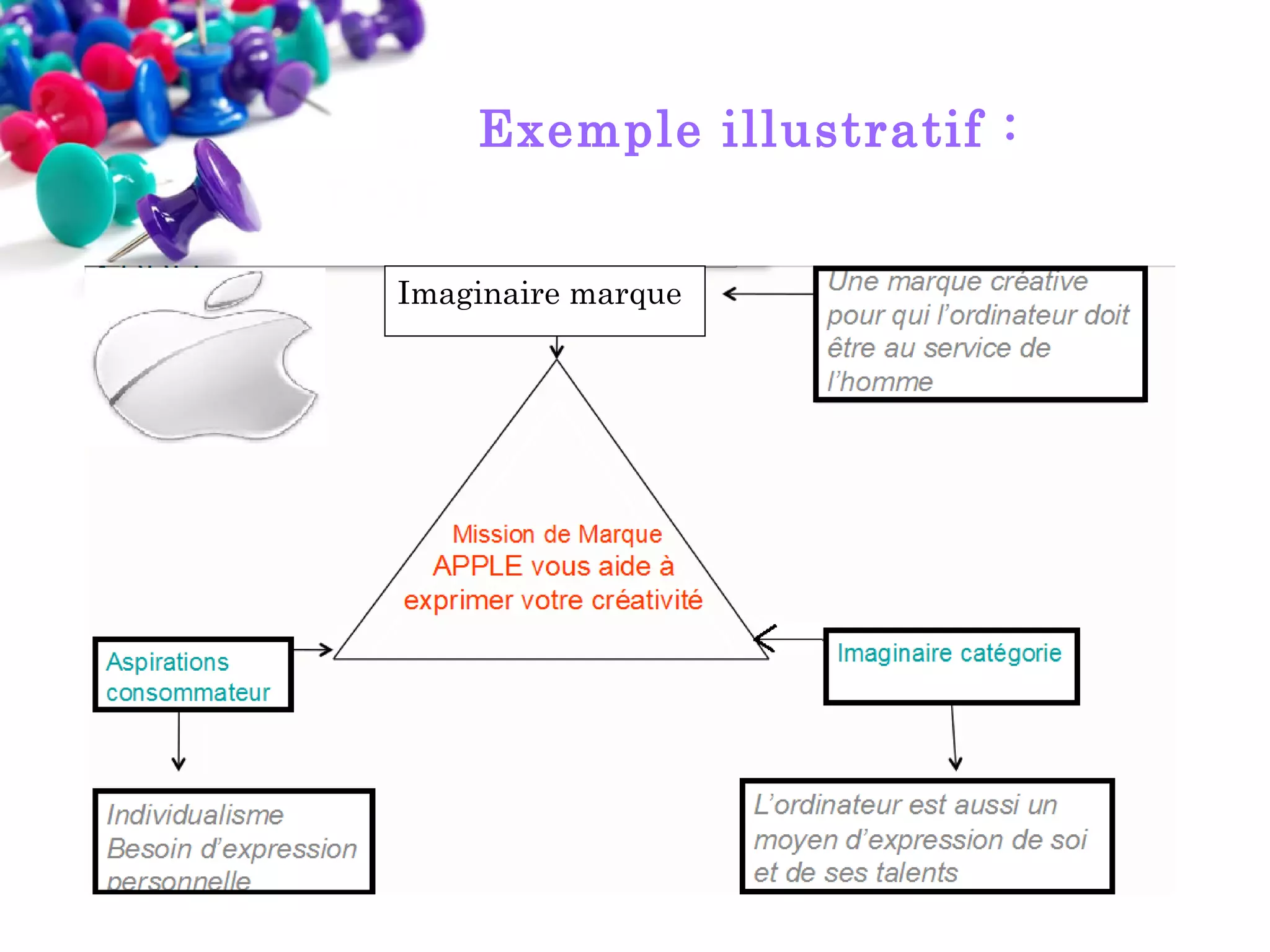 Exemple illustratif :
Imaginaire marque

 