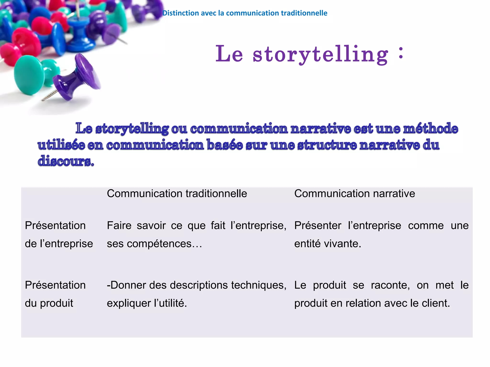 Distinction avec la communication traditionnelle

Le storytelling :

Communication traditionnelle

Communication narrative

Présentation

Faire savoir ce que fait l’entreprise, Présenter l’entreprise comme une

de l’entreprise

ses compétences…

Présentation

-Donner des descriptions techniques, Le produit se raconte, on met le

du produit

expliquer l’utilité.

entité vivante.

produit en relation avec le client.

 