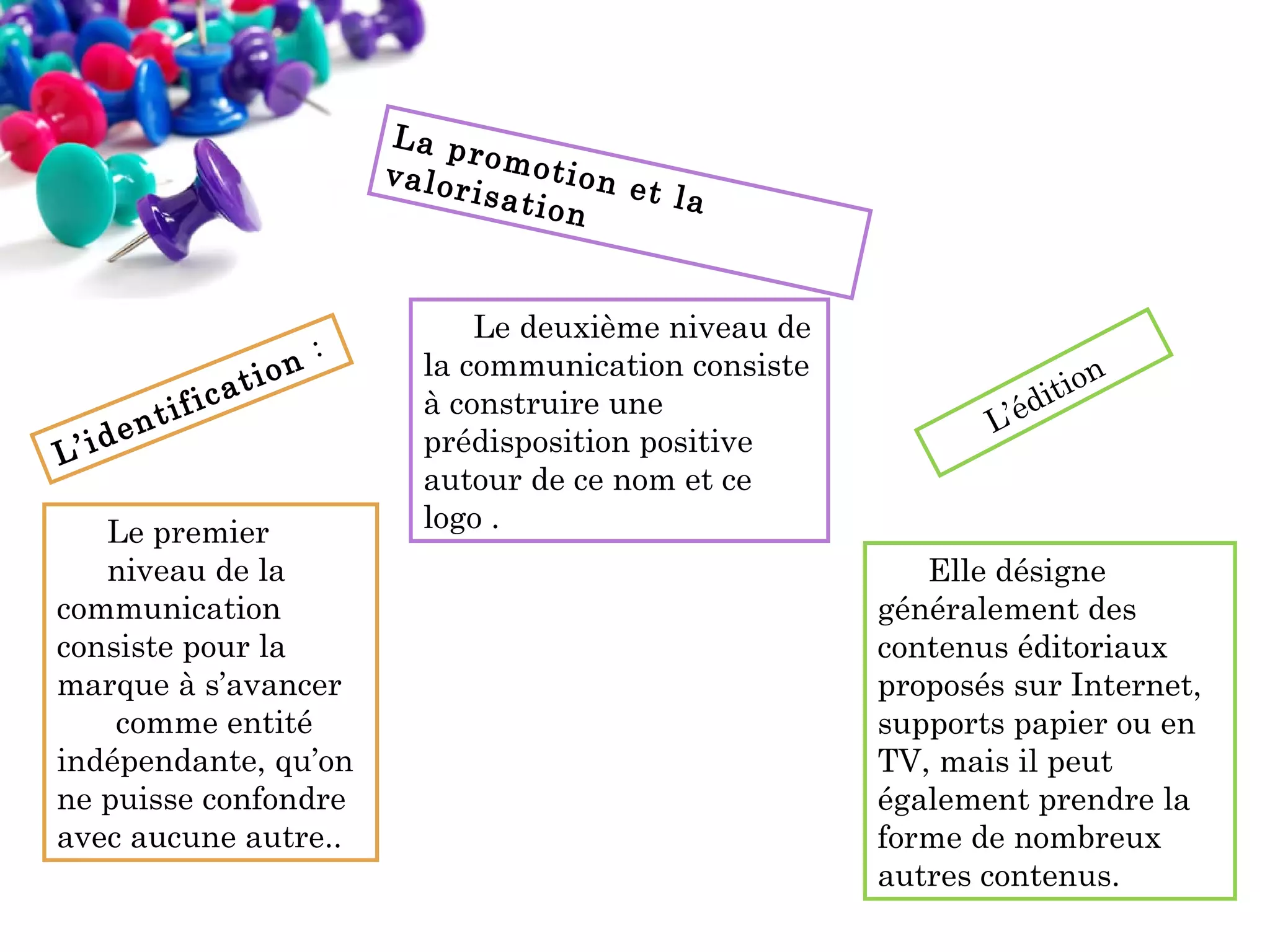 La p
ro
valor motion e
t la
isati
on

L

en
’id

t

ific

on
ati

 :

Le premier
niveau de la
communication
consiste pour la
marque à s’avancer
comme entité
indépendante, qu’on
ne puisse confondre
avec aucune autre..

Le deuxième niveau de
la communication consiste
à construire une
prédisposition positive
autour de ce nom et ce
logo .

n
itio
d
L’é

Elle désigne
généralement des
contenus éditoriaux
proposés sur Internet,
supports papier ou en
TV, mais il peut
également prendre la
forme de nombreux
autres contenus.

 