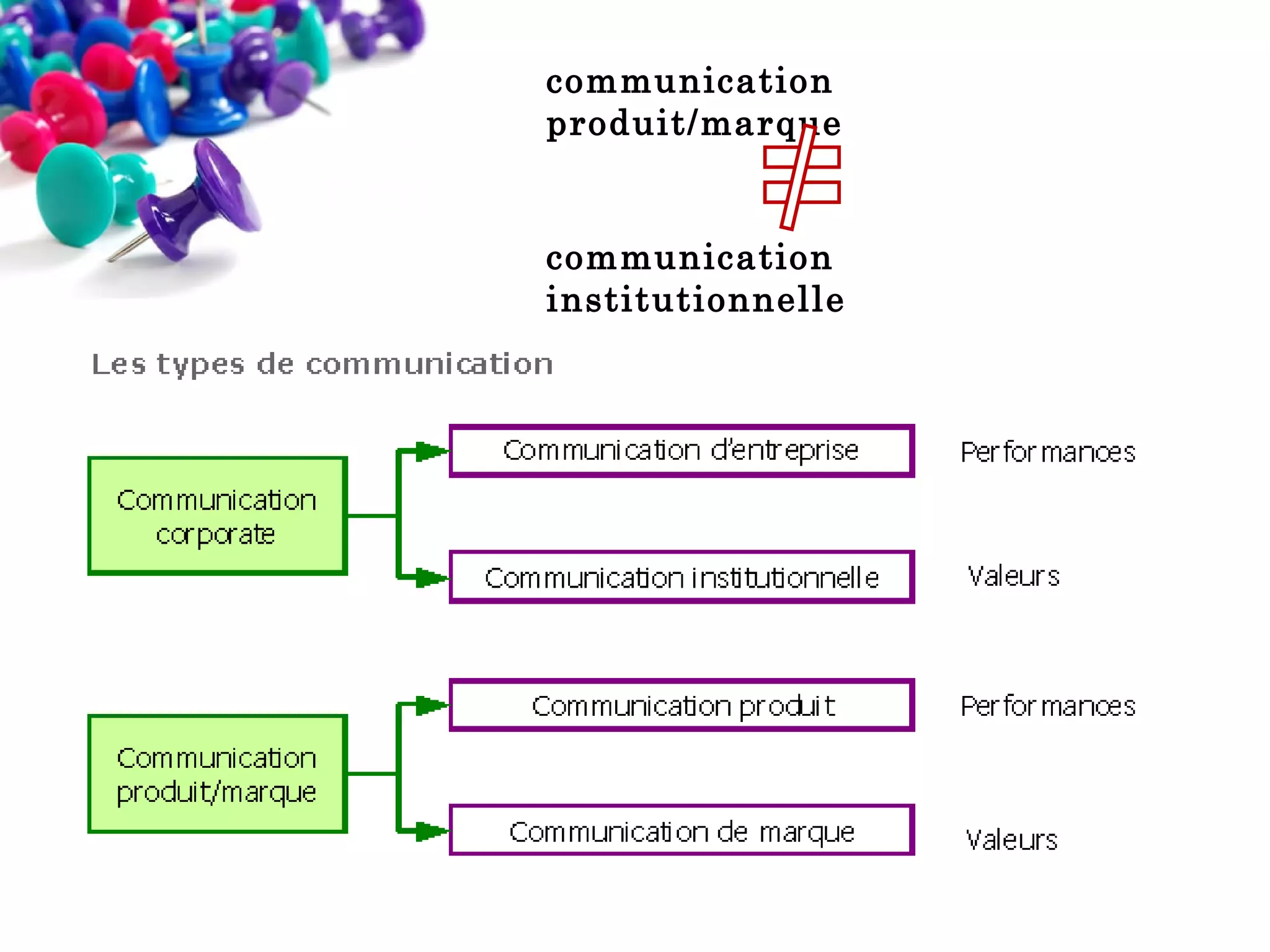 communication
produit/marque

communication
institutionnelle

 