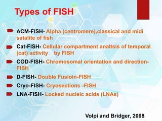 Types of FISH
ACM-FISH- Alpha (centromere),classical and midi
satalite of fish
Cat-FISH- Cellular compartment analtsis of temporal
(cat) activity by FISH
COD-FISH- Chromosomal orientation and direction-
FISH
D-FISH- Double Fusioin-FISH
Cryo-FISH- Cryosections -FISH
LNA-FISH- Locked nucleic acids (LNAs)
Volpi and Bridger, 2008
 