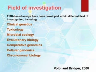 Field of investigation
FISH-based assays have been developed within different field of
investigation, including.
Clinical genetics
Toxicology
Microbial ecology
Evolutionary biology
Comparative genomics
Cellular genomics
Chromosomal biology
Volpi and Bridger, 2008
 