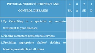 PHYSICAL NEEDS TO PREVENT AND
CONTROL DISEASES
4
SA
3
A
2
SD
1
D
1.By Consulting to a specialist on accurate
treatment to your diseases
1.Finding competent professional services
1.Providing appropriate shelter/ clothing to
become presentable at all times.
 