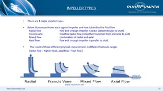 www.ruhrpumpen.com 10
IMPELLER TYPES
• There are 4 major impeller types
• Below illustration shows each type of impeller and how it handles the fluid flow
Radial flow flow exit through impeller is radial (perpendicular to shaft)
Francis vane modified radial flow (smoother transition from entrance to exit)
Mixed flow combination of radial and axial
Axial flow flow exit through impeller is parallel to shaft
• The result of these different physical characteristics is different hydraulic ranges
(radial flow – higher head, axial flow – high flow)
www.neutrium.net
Axis of
Rotation
 