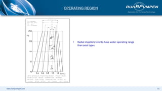 www.ruhrpumpen.com 14
OPERATING REGION
• Radial impellers tend to have wider operating range
than axial types
 