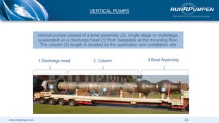 www.ruhrpumpen.com
Vertical pumps consist of a bowl assembly (3), single stage or multistage,
suspended on a discharge head (1) from baseplate at the mounting floor.
The column (2) length is dictated by the application and installation site
1.Discharge head 2. Column 3.Bowl Assembly
1
2 3
VERTICAL PUMPS
24
 