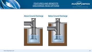 www.ruhrpumpen.com
FEATURES AND BENEFITS
DISCHARGE HEAD OPTIONS
25
 