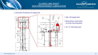www.ruhrpumpen.com 35
CLOSED LINE SHAFT
NON PRESSURISED LUBRICATION
• 100 = Oil Supply Tank
• Mounted by a steel stand
on pump mounting plate
• 10 = ¼” lubrication port
• Illustration of optional oil supply tank
 
