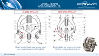 www.ruhrpumpen.com
CLOSED VERSUS
SEMI-OPEN IMPELLER
37
CLOSED IMPELLER SEMI-OPEN IMPELLER
Closed impeller has a lower shroud which
has a close-clearance with the bowl
Semi-impeller has no lower shroud and
therefore no close-clearance areas
 
