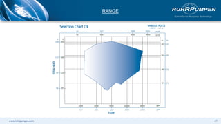 www.ruhrpumpen.com
RANGE
41
 