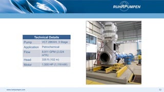 www.ruhrpumpen.com 52
Technical Details
Pump VCT 28KXH, 3 Stage
Application Petrochemical
Flow 8,911 GPM (2,024
m³/h)
Head 335 ft (102 m)
Motor 1,500 HP (1,119 kW)
 