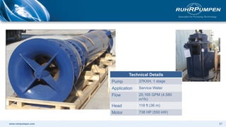 www.ruhrpumpen.com 57
Technical Details
Pump 37KXH, 1 stage
Application Service Water
Flow 20,165 GPM (4,580
m³/h)
Head 118 ft (36 m)
Motor 738 HP (550 kW)
 