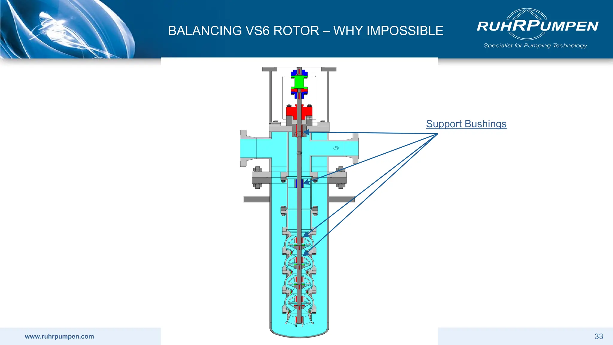 Presentation PPT Session 14 - Perf Testing and Inspection of API610 ...