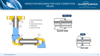 Api Coupling Inspection Presentation PPT Session 14 - Perf Testing and Inspection of API610 ...