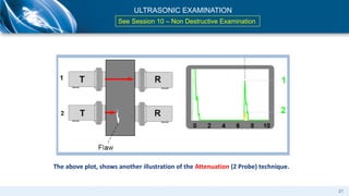 Presentation PPT Session 14 - Perf Testing and Inspection of API610 ...