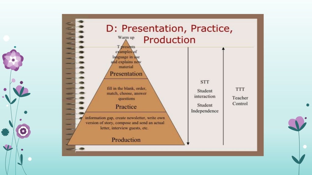 presentation practice and production examples