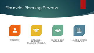 Financial Planning Process
PROSPECTING ESTABLISHING A
PROFESSIONAL
RELATIONSHIP WITH CLIENTS
GATHERING CLIENT
INFORMATION
ANALYZING GATHERED
INFORMATION
 