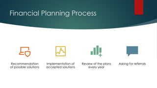Financial Planning Process
Recommendation
of possible solutions
Implementation of
accepted solutions
Review of the plans
every year
Asking for referrals
 