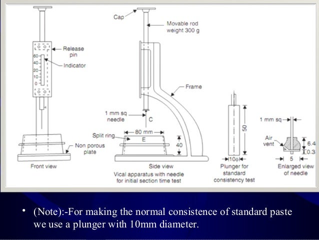 Presentation (prc I) Consistency , final & initial setting time test