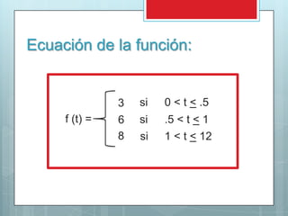 Ecuación de la función:


               3   si   0 < t < .5
     f (t) =   6   si   .5 < t < 1
               8   si   1 < t < 12
 