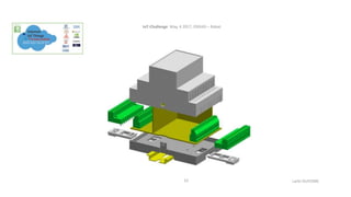IoT-Challenge May, 4 2017, ENSIAS – Rabat.
Larbi OUIYZME10
 