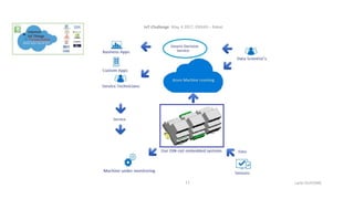 IoT-Challenge May, 4 2017, ENSIAS – Rabat.
Larbi OUIYZME11
 