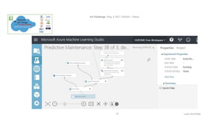 IoT-Challenge May, 4 2017, ENSIAS – Rabat.
Larbi OUIYZME13
 