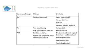 IoT-Challenge May, 4 2017, ENSIAS – Rabat
Larbi OUIYZME5
Maintenance Strategies Methods Drawbacks
CM No planning is needed Failure is unpredictable
Increase down-time
High cost
Can affect quality of production
PM Time-based planning
Parts replaced before end of life
Increases cost
More investment
PdM Condition monitoring
Problem with components can be
identified prior to failure
Short-term investment is required
to purchase a predictive solution
Need machine learning
Need qualified team
Need a Data Scientist’s
 