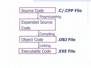presentation_preprocessors_1454990964_183807.ppt