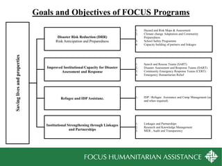 Presentation presented by Fida Karim on 