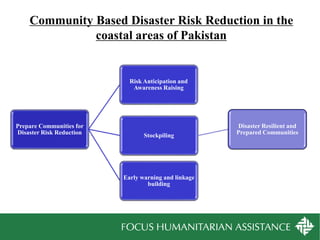 Presentation presented by Fida Karim on 