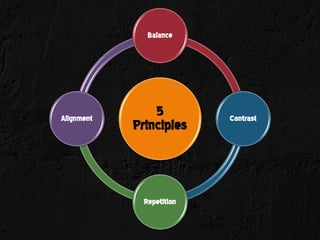 Balance




Alignment
                5          Contrast
            Principles



              Repetition
 