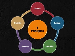 Balance




Proximity                                         Contrast

                            5
                        Principles


            Alignment                Repetition
 