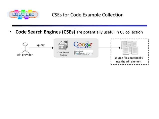 Recommending Proper API Code Examples for Documentation Purpose | PDF