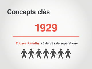 Concepts clés

              1929
  Frigyes Karinthy « 6 degrés de séparation »
 
