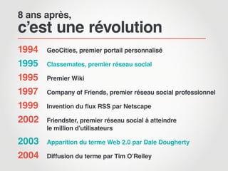 8 ans après,
c’est une révolution
1994	   GeoCities, premier portail personnalisé

1995	   Classemates, premier réseau social

1995	   Premier Wiki

1997	   Company of Friends, premier réseau social professionnel

1999	   Invention du flux RSS par Netscape

2002	   Friendster, premier réseau social à atteindre
	       le million d’utilisateurs

2003	   Apparition du terme Web 2.0 par Dale Dougherty

2004	   Diffusion du terme par Tim O’Reiley
 