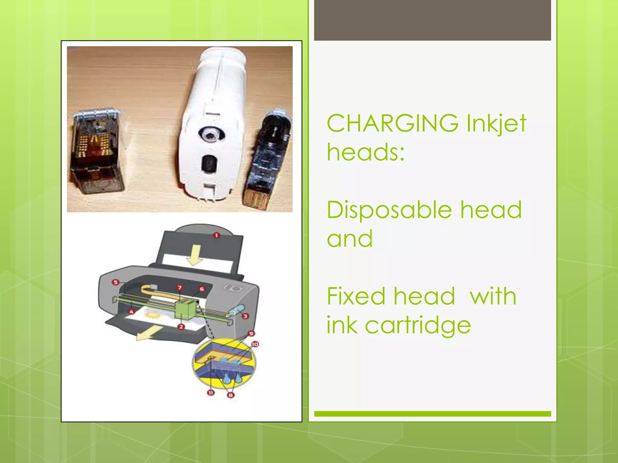 CHARGING Inkjet
heads:

Disposable head
and

Fixed head with
ink cartridge
 