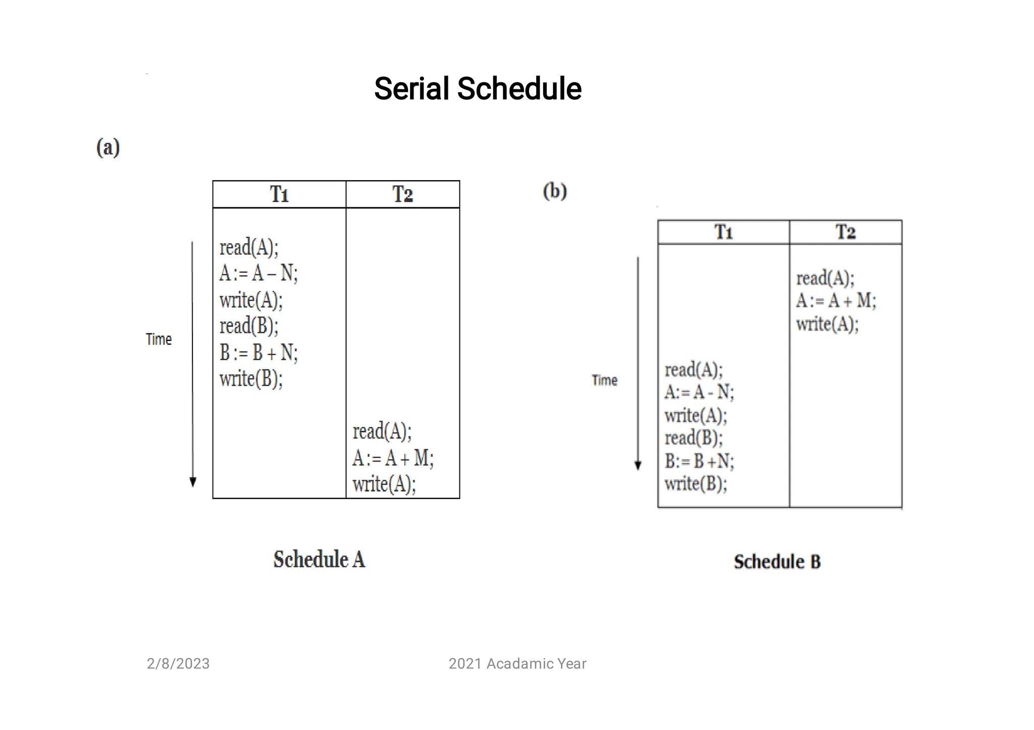 Serial Schedule
2/8/2023 2021 Acadamic Year
 