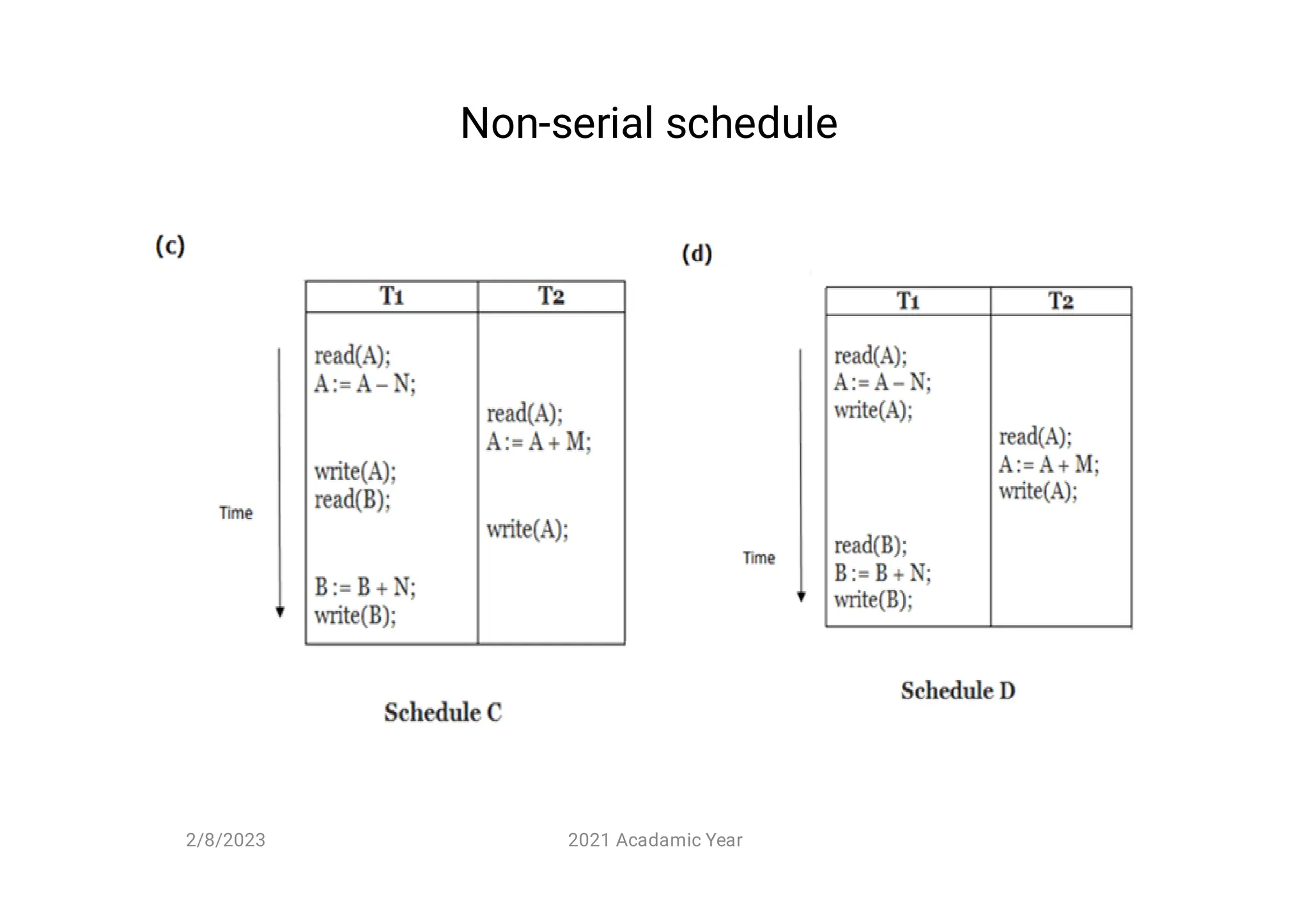 Non-serial schedule
2/8/2023 2021 Acadamic Year
 