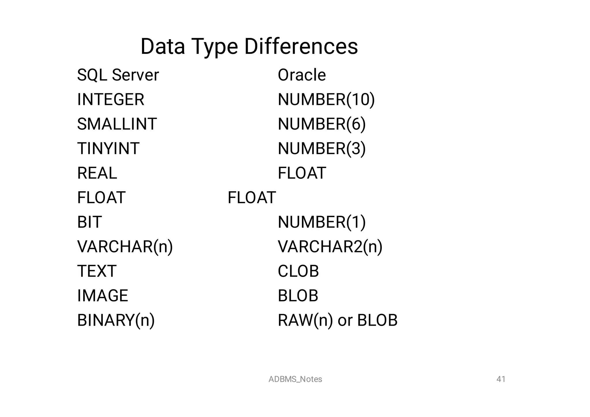 Data Type Differences
SQL Server Oracle
INTEGER NUMBER(10)
SMALLINT NUMBER(6)
TINYINT NUMBER(3)
REAL FLOAT
FLOAT FLOAT
BIT NUMBER(1)
VARCHAR(n) VARCHAR2(n)
TEXT CLOB
IMAGE BLOB
BINARY(n) RAW(n) or BLOB
41
ADBMS_Notes
 