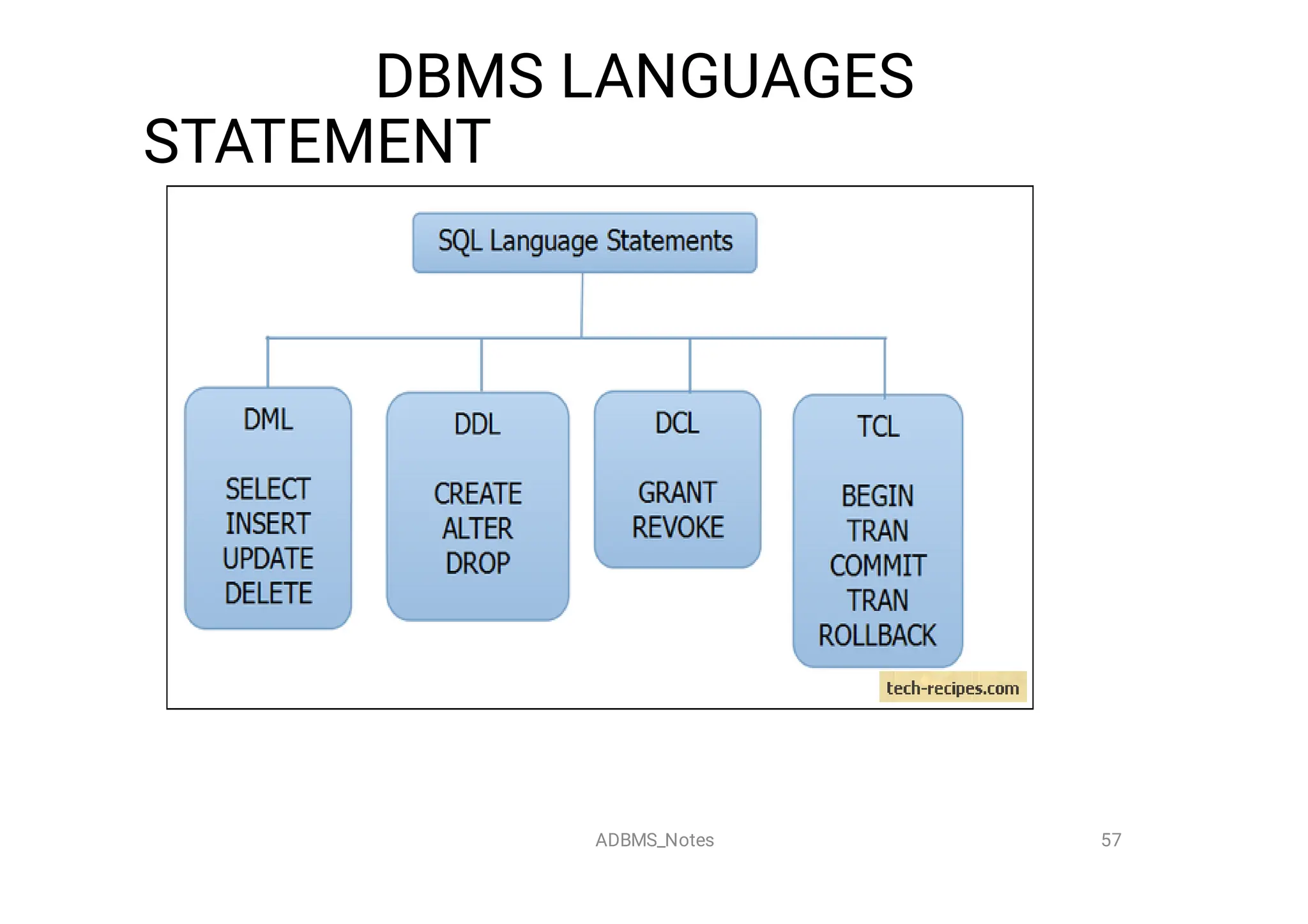 DBMS LANGUAGES
STATEMENT
57
ADBMS_Notes
 