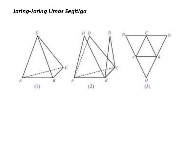 Presentation prisma & limas