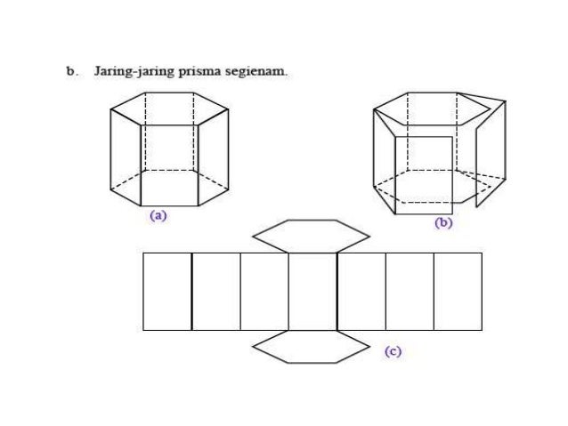 Jaring Jaring Prisma Segi Lima Berbagi Informasi