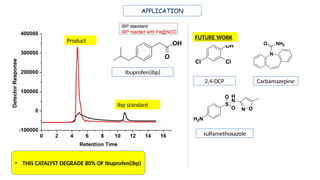 APPLICATION
• THIS CATALYST DEGRADE 80% OF Ibuprofen(ibp)
OH
O
Ibuprofen(ibp)
FUTURE WORK
H2N
S
O
O H
N
N O
sulfamethoxazole
OH
Cl Cl
2,4-DCP
N
NH2
O
Carbamazepine
Ibp standard
Product
 