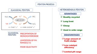 FENTON PROCESS
CLASSICAL FENTON
CLASSICAL
FENTON
PRECIPITATION OF
IRON(III)HYDROXIDE
LIMITATION OF PH
RANGE(2-5)
POOR SELECTIVITY
 Large amount of
Fe(II) sludge
 Low catalyst
efficiency
 Limited pH range
DISADVANTAGES
ADVANTAGES
 Readily recycled
 Long lived
 Cheap
 Used in wide range
HETEROGENOUS FENTON
 