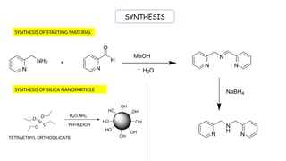 SYNTHESIS
SYNTHESIS OF STARTING MATERIAL
+
N
N
NH2 H
O
MeOH
N
N
N
NaBH4
N
N
H
N
H2O
SYNTHESIS OF SILICA NANOPARTICLE
Si
O
O
O
O
TETRAETHYL ORTHOSILICATE
H2O,NH3
PH>8,EtOH
OH
OH
OH
HO
HO
OH
OH
HO
 