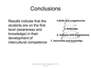Conclusions
1. Awareness and knowledge
2. Actions and experiences
Results indicate that the
students are on the first
level (awareness and
knowledge) in their
development of
intercultural competence
3. Reflection
4.Skills and competencies
Lahdenperä; Lillvist;Tryggvason, 2013-
09-10
 