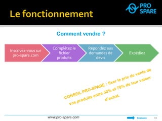 www.pro-spare.com 
11 
Comment vendre ? 
SOMMAIRE 
Inscrivez-vous sur pro-spare.com 
Complétez le fichier produits 
Répondez aux demandes de devis 
Expédiez  