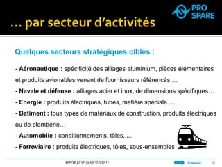 www.pro-spare.com 
19 
- Aéronautique : spécificité des alliages aluminium, pièces élémentaires et produits avionables venant de fournisseurs référencés … 
- Navale et défense : alliages acier et inox, de dimensions spécifiques… 
- Energie : produits électriques, tubes, matière spéciale … 
- Batîment : tous types de matériaux de construction, produits électriques ou de plomberie… 
- Automobile : conditionnements, tôles, ... 
- Ferroviaire : produits électriques, tôles, sous-ensembles 
Quelques secteurs stratégiques ciblés : 
SOMMAIRE  